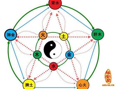 如何知道自己五行缺什麼|怎麼知道自己五行缺什？資深算命師教你如何辨別！